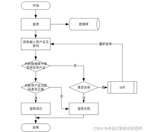 基于javaweb的网络考试系统的设计与实现9p43h9计算机毕设ssm