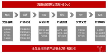 信号 安防龙头海康威视发布网络安全白皮书,竞争从硬件到软件升级