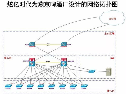 厂房该如何搭建网络和wifi覆盖 这家企业就做的很好