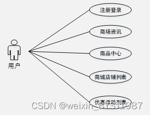 ssm大型商场移动导游系统的设计与实现 毕业设计 附源码100853