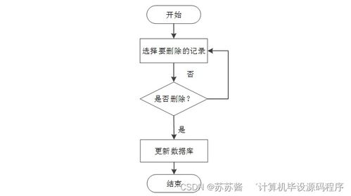 计算机毕业设计springboot基于智能推荐的博客 博客 系统的设计与开发w77pk9