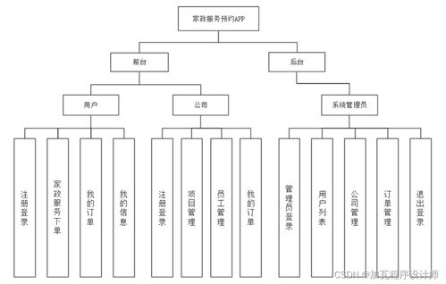 家政服务预约app的系统设计与实现