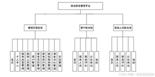 家政服务管理平台 家政服务系统 基于web的家政服务平台的设计与实现