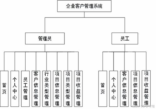 毕业设计 基于springboot的企业客户管理系统的设计与实现 代码讲解