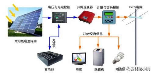 智能双向电能表在光伏 储能中的有什么作用呢