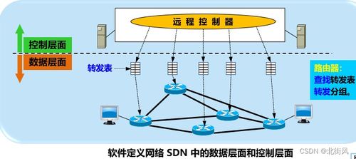 计算机网络 五 五层协议体系结构 网络层 上