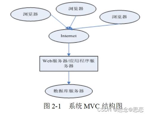 基于java ee平台项目管理系统的设计与实现