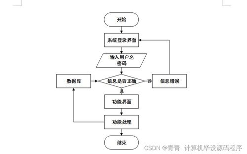 java计算机毕业设计影评网站系统 程序 lw 部署