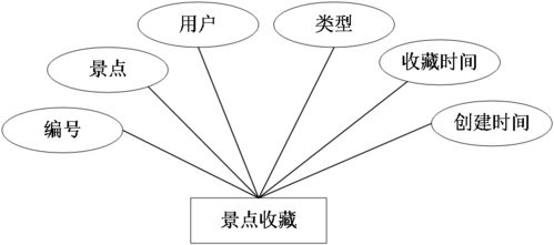 ssm旅游网页开发与设计 jsp