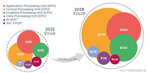 探索aigc未来 cpu源码优化 多gpu编程与中国算力瓶颈与发展