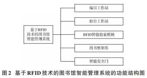 物联网工程导论笔记一 rfid及二维码技术