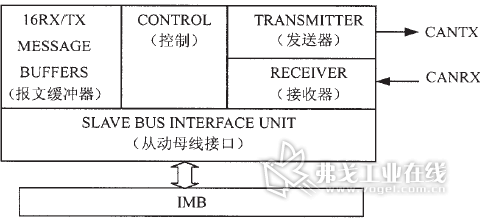 基于can总线的ev电控系统通信的设计与开发 ai汽车网