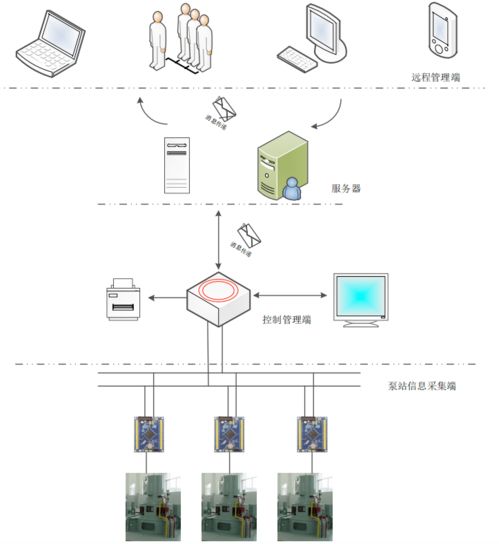 基于机智云物联网云平台 stm32单片机的泵站智能巡检系统