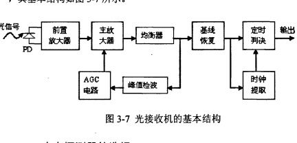 如何进行无线光接入技术的以太网络的设计开发