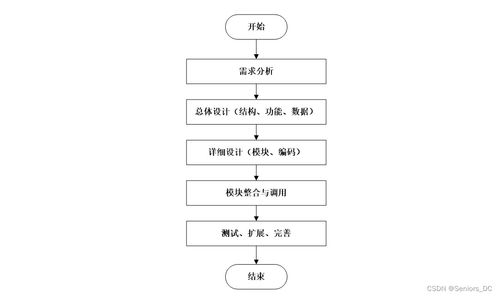 网络工程毕设 ssm家教应聘招聘管理系统 含源码 论文