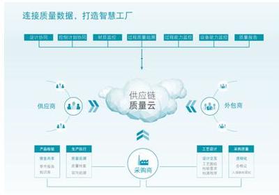 海克斯康智慧工厂方案亮相一汽大众伙伴大会引关注