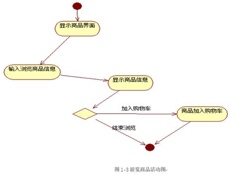 ssm全注解开发的网上商城系统