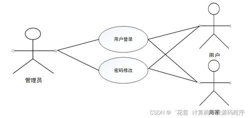 计算机毕业设计springboot基于web的电商后台管理系统的设计与实现7ndf19