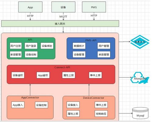 系统设计中的四个常用战术