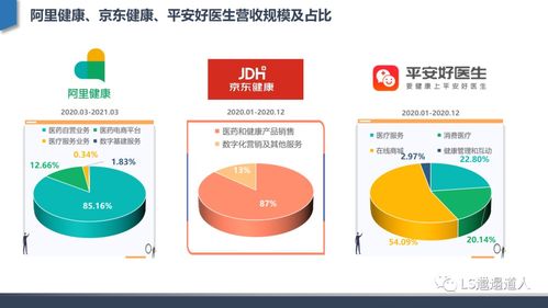 从互联网医院发展建设到核心功能设计 深度行业分析