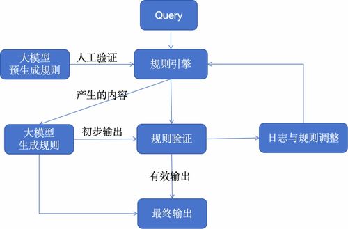 大模型应用的10种架构模式