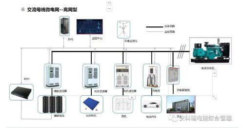 安科瑞光伏储能充电桩一体化能量管理系统